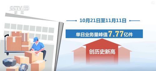 技術賦能 信息技術咨詢服務助力快遞行業(yè)實現(xiàn)規(guī)模與服務能效雙重升級