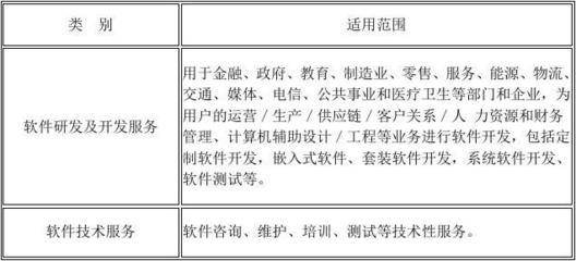 《技術先進型服務業(yè)務認定范圍（試行）》解讀 聚焦信息技術咨詢服務的界定與發(fā)展